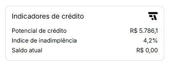 Exemplo de indicadores de crédito