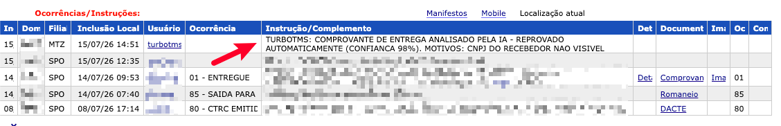Tela de ocorrências do CTRC no SSW exibindo a instrução registrada pelo TurboTMS: comprovante de entrega analisado pela IA, reprovado automaticamente com confiança de 98% e o motivo da recusa